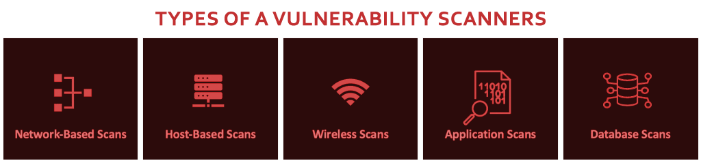 Types of a Vulnerability Scanners