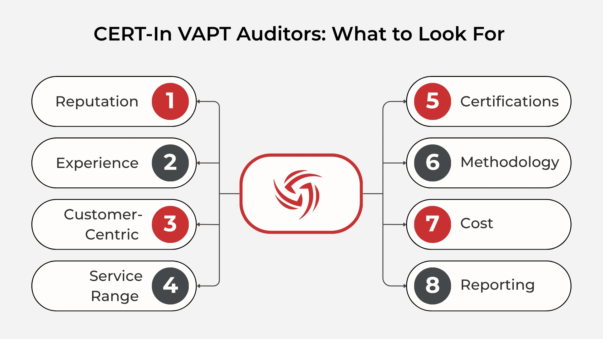 CERT-In VAPT Auditors: What to Look For
