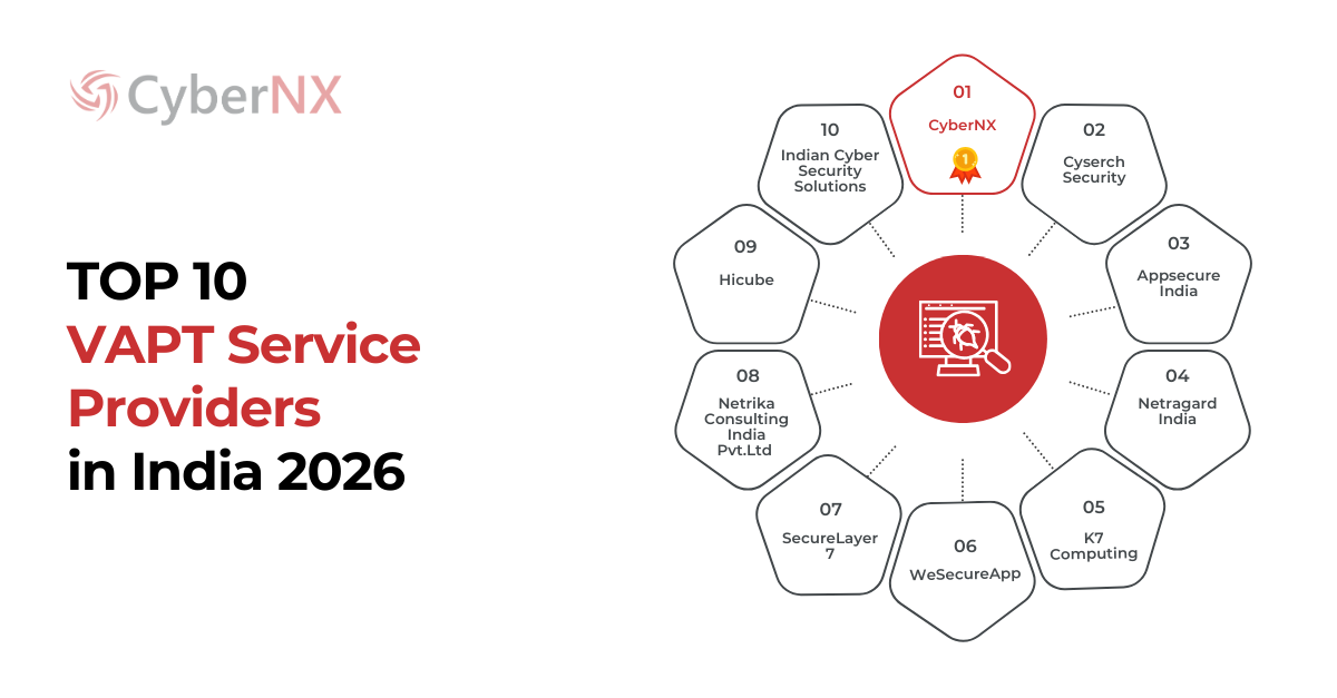 top 10 vapt service providers in india for 2026