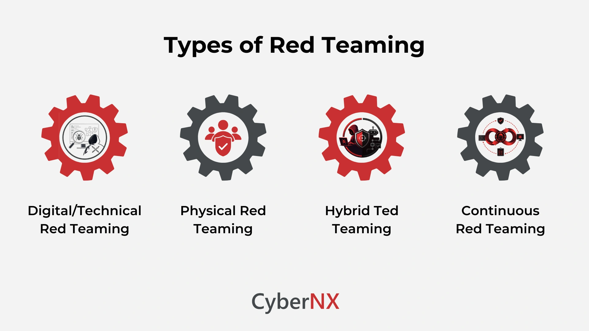 Types of red teaming in cybersecurity