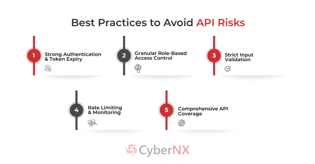 Best Practices to Avoid API Risks