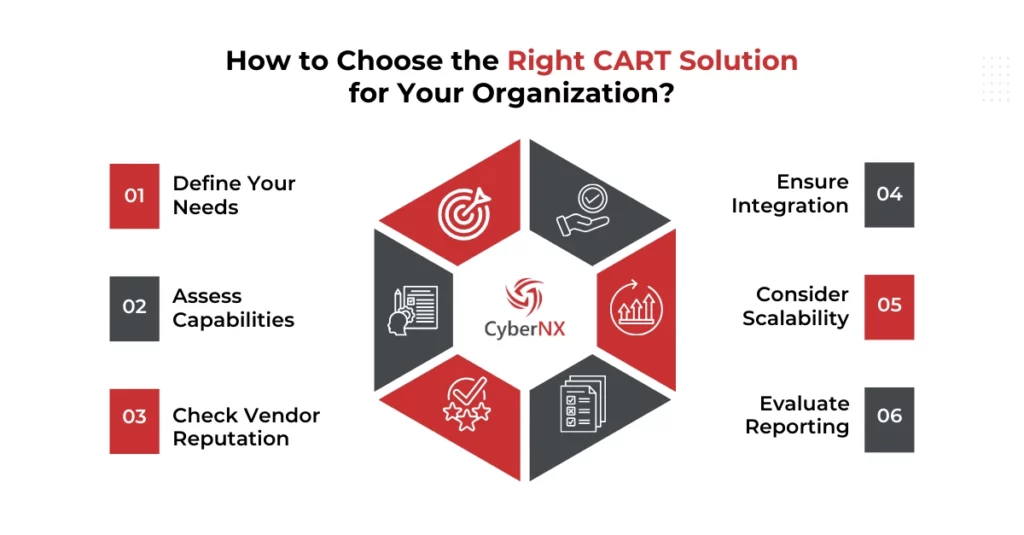 How to Choose Right Continuous Automated Red Teaming (CART) Solution