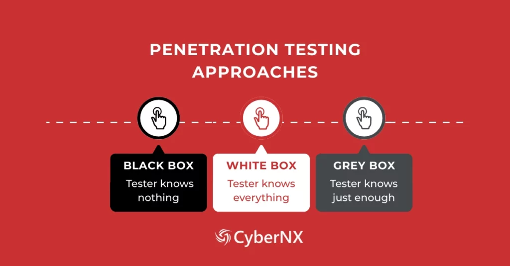 Penetration Testing Approaches