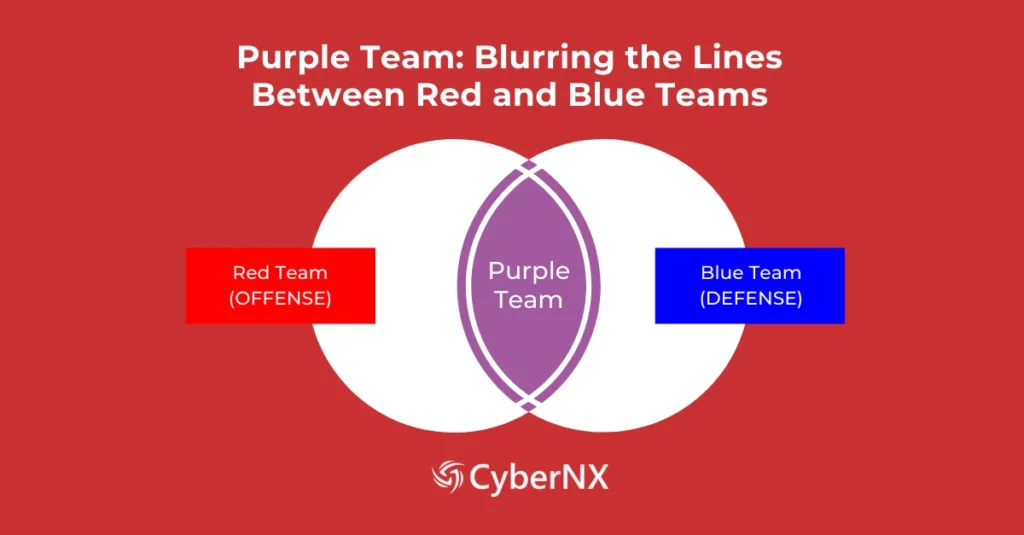 Purple Team in Cyber Security