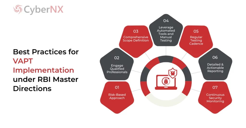 RBI Master Directions - VAPT Requirements