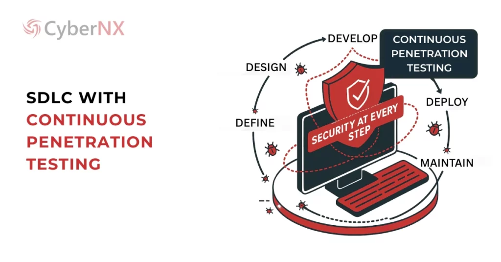 SDLC with Continuous Penetration Testing