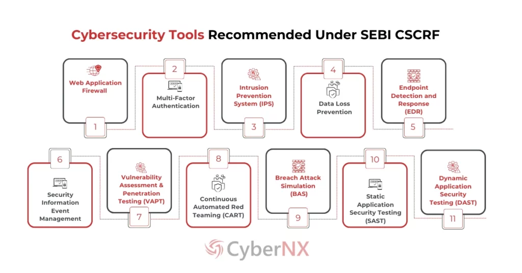 SEBI CSCRF - Cybersecurity Tools