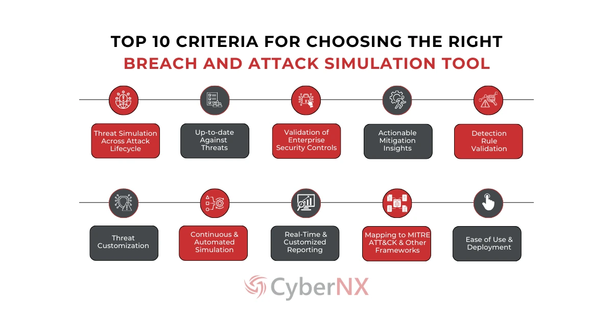 Top 10 Criteria for Choosing the Right Breach Attack Simulation Tool