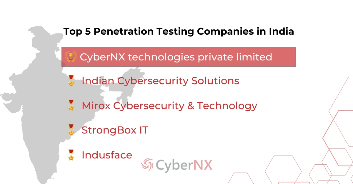 Top 5 Penetration Testing Companies in India