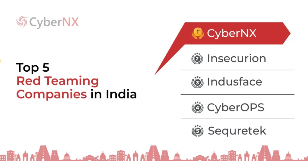 Top 5 Red Teaming Companies in India for 2025
