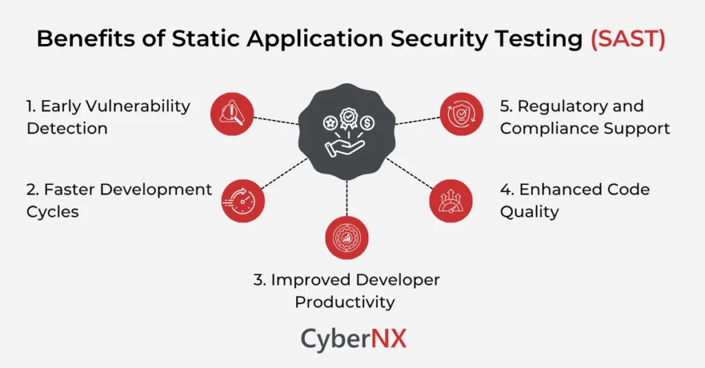 Static Application Security Testing: Build Security into Your Code
