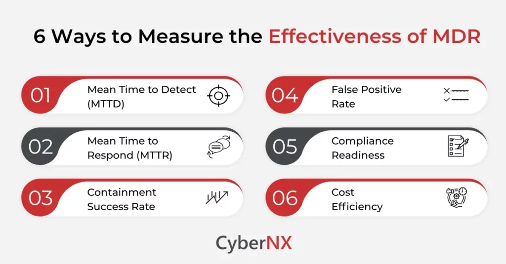 6 Ways to Measure the Effectiveness of Managed Detection and Response 