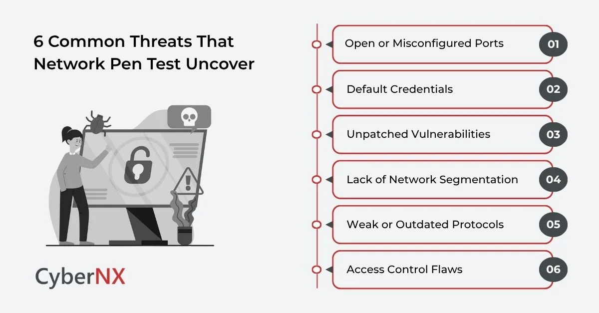 6 Common Threats That Network Pen Test Uncover