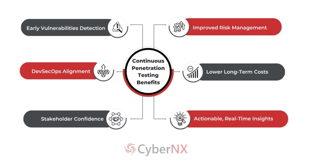 Continuous Penetration Testing Benefits