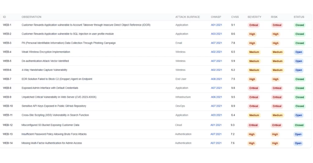 Detailed Report about Vulnerabilities