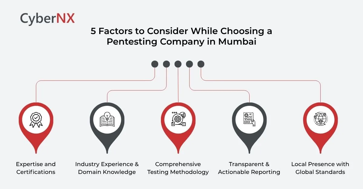 5 Factors to Consider While Choosing a Pentesting Company in Mumbai