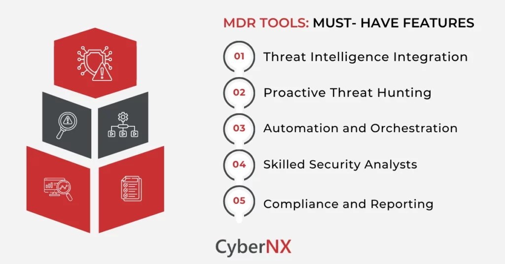 MDR Tools: Must-have Features