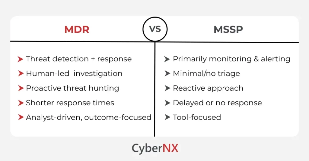MDR vs MSSP