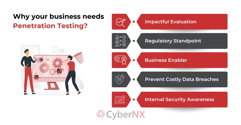 Why Does Business Needs Penetration Testing