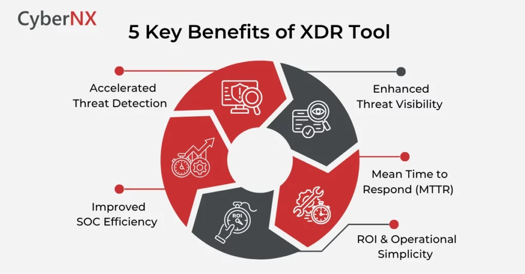 5 Benefits of Extended Detection and Response (XDR) Tool