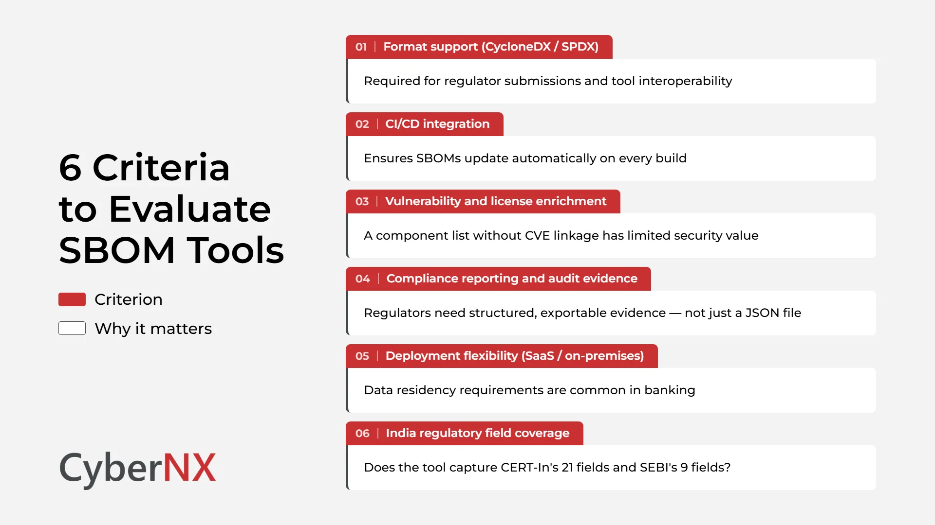 6 Criteria to Evaluate SBOM Tools