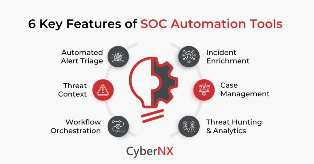 6 Key Features of SOC Automation Tools