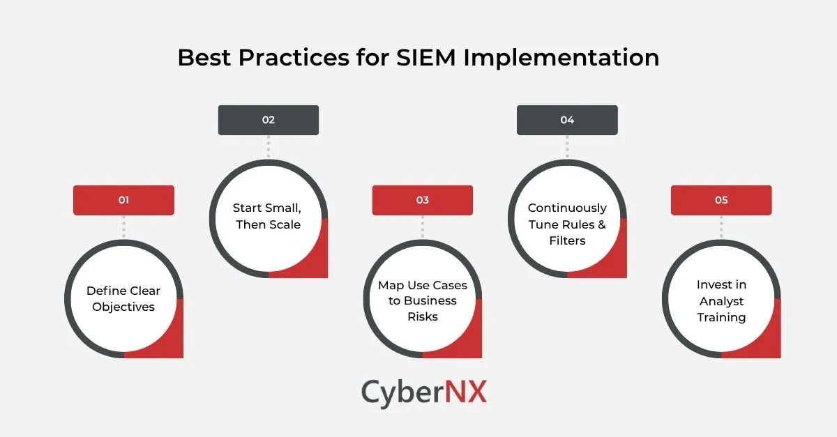 SIEM Implementation Best Practices