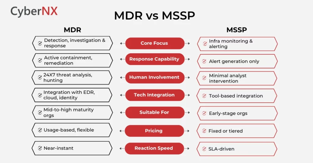 Difference between MSSP and MDR