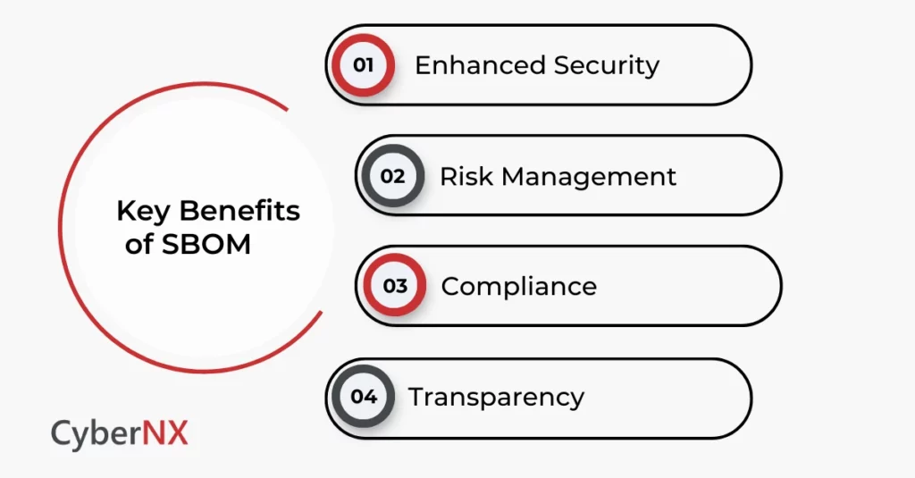 5 Key Benefits of SBOM