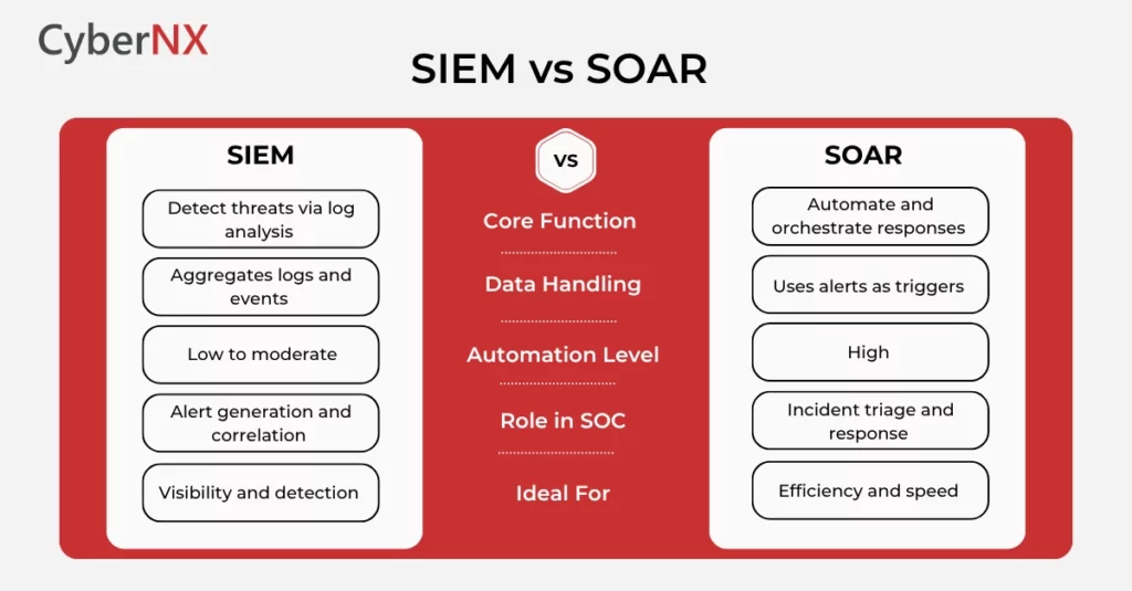 SOAR vs SIEM