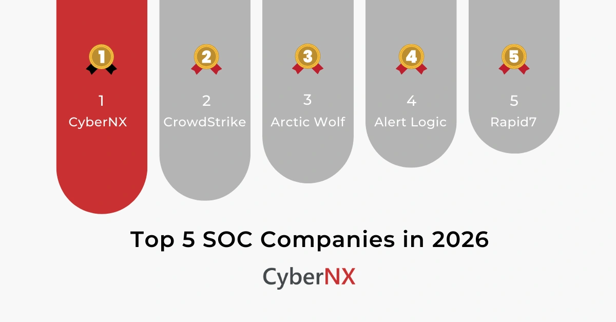 Top 5 SOC Companies in 2025
