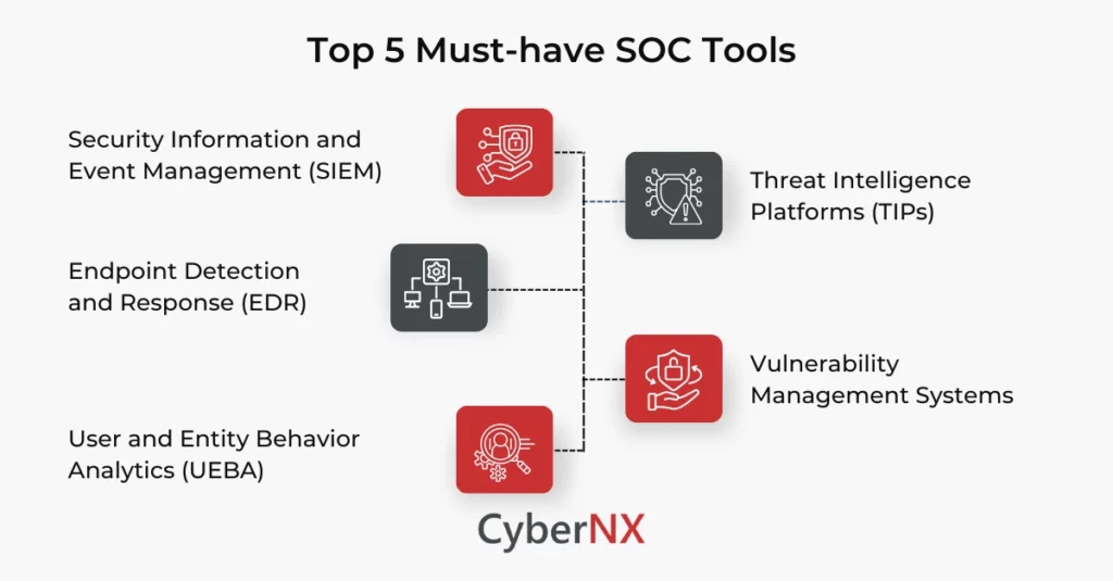 Top 5 SOC tools security teams must use