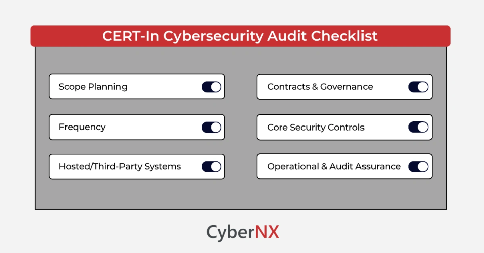 CERT-In Cybersecurity Audit Checklist