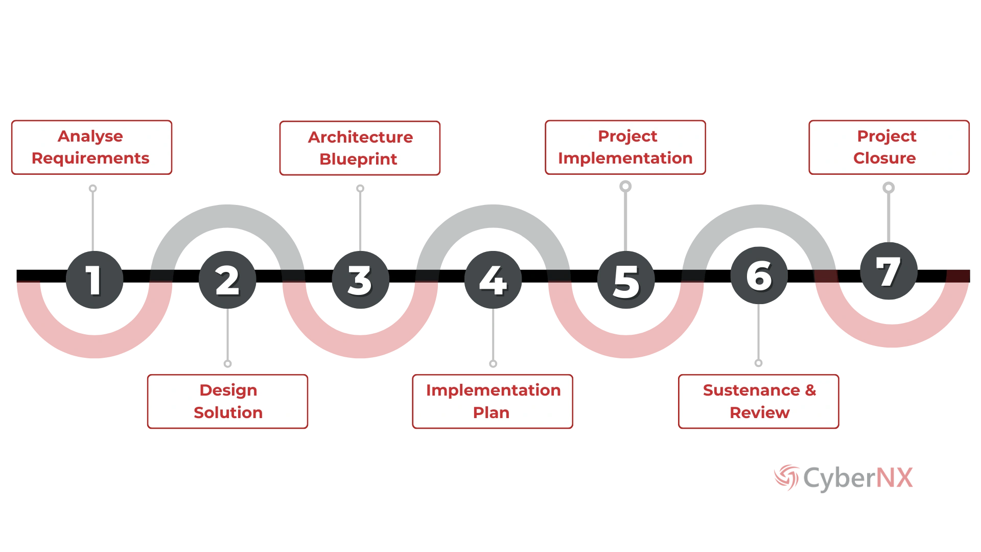 CrowdStrike Service Process