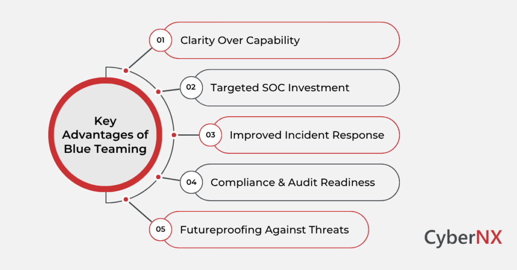 Key Advantages of Blue Teaming for Your Business