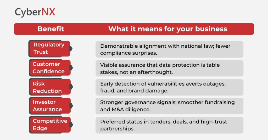 Major Benefits of CERT-In Certification for Businesses