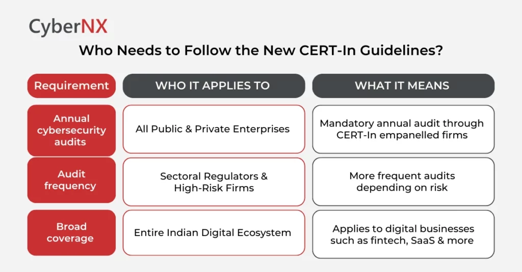 Mandatory CERT-In Guidelines for Indian Organizations