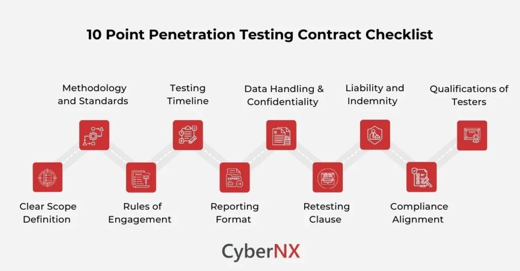 10 Point Penetration Testing Contract Checklist