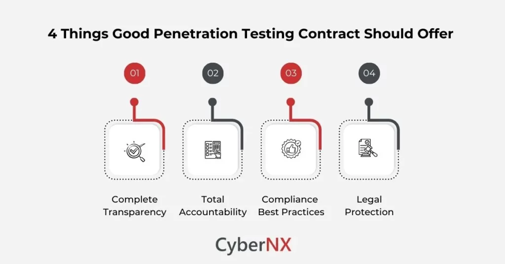 4 Things Good Penetration Testing Contract Should Offer