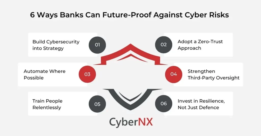 6 Ways Banking Cybersecurity Can Future-Proof Against Cyber Risks