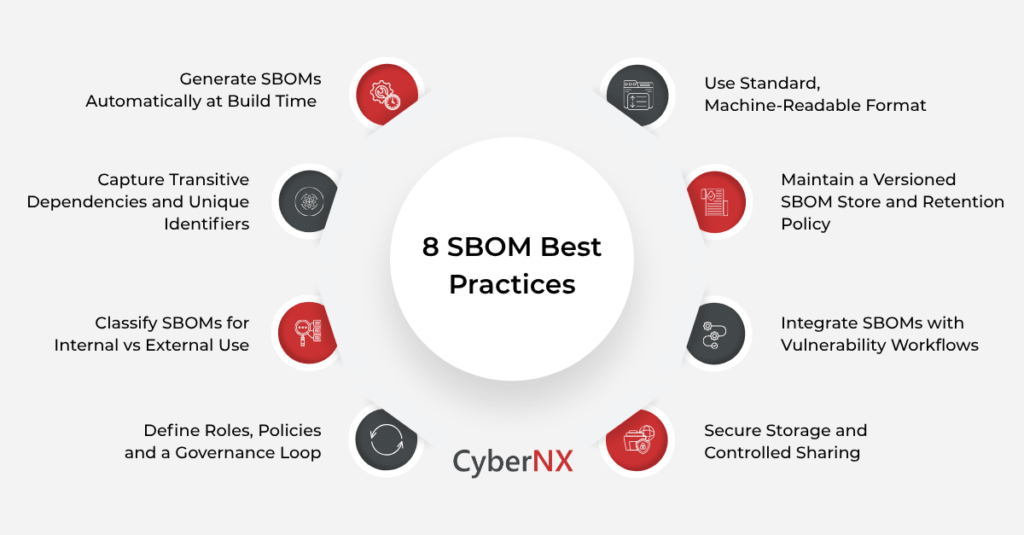 8 SBOM Best Practices