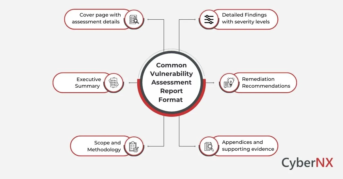 Common Vulnerability Assessment Report Format
