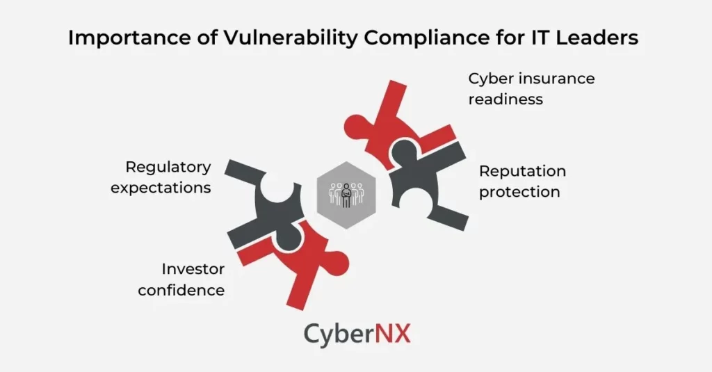 Importance of Vulnerability Compliance for IT Leaders