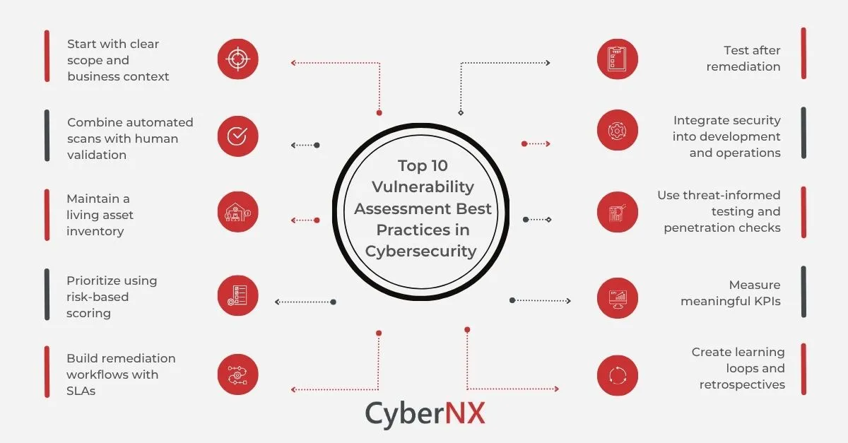 Top 10 Vulnerability Assessment Best Practices