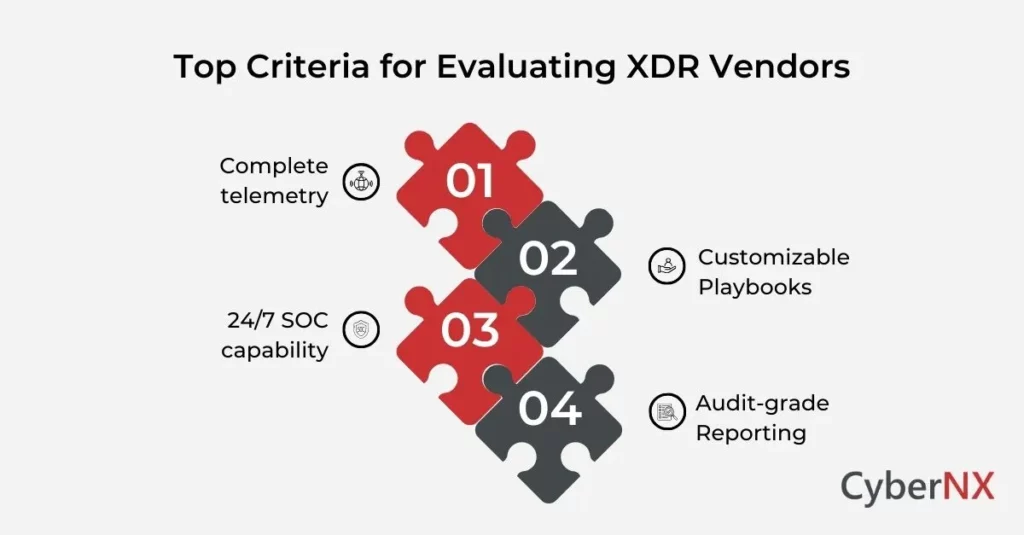 Top 4 Criteria for Evaluating XDR Vendors in India in 2025