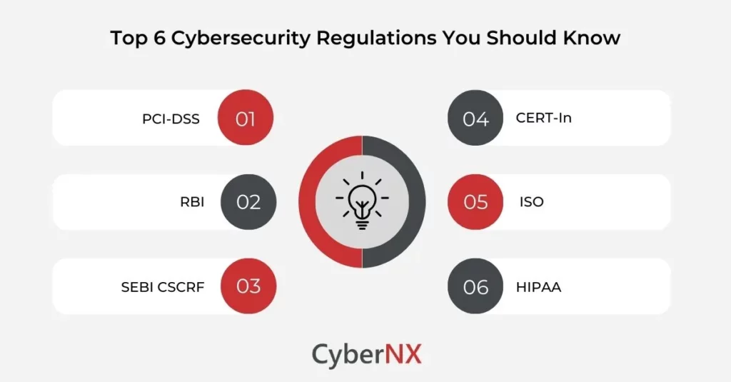Top 6 Cybersecurity Regulations Every Business Should Know 