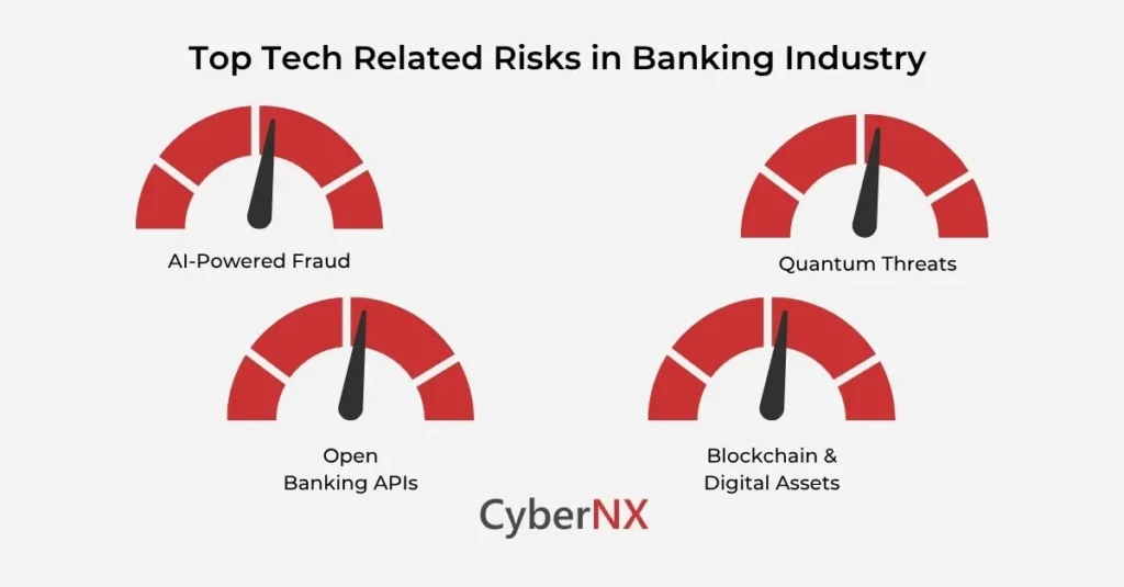 Top Tech Related Risks in Banking Industry