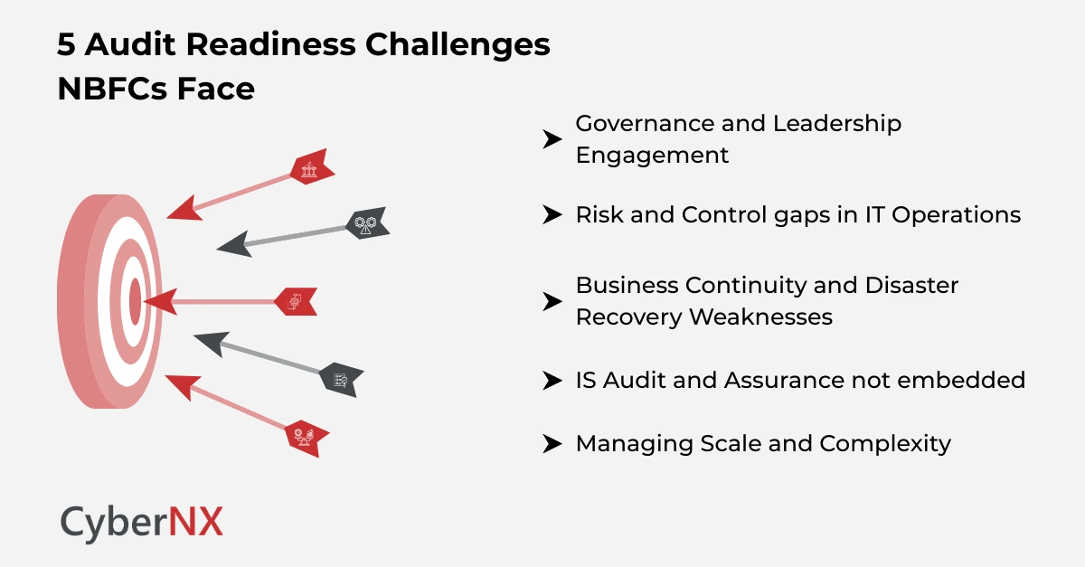 5 Audit Readiness Challenges NBFCs Face