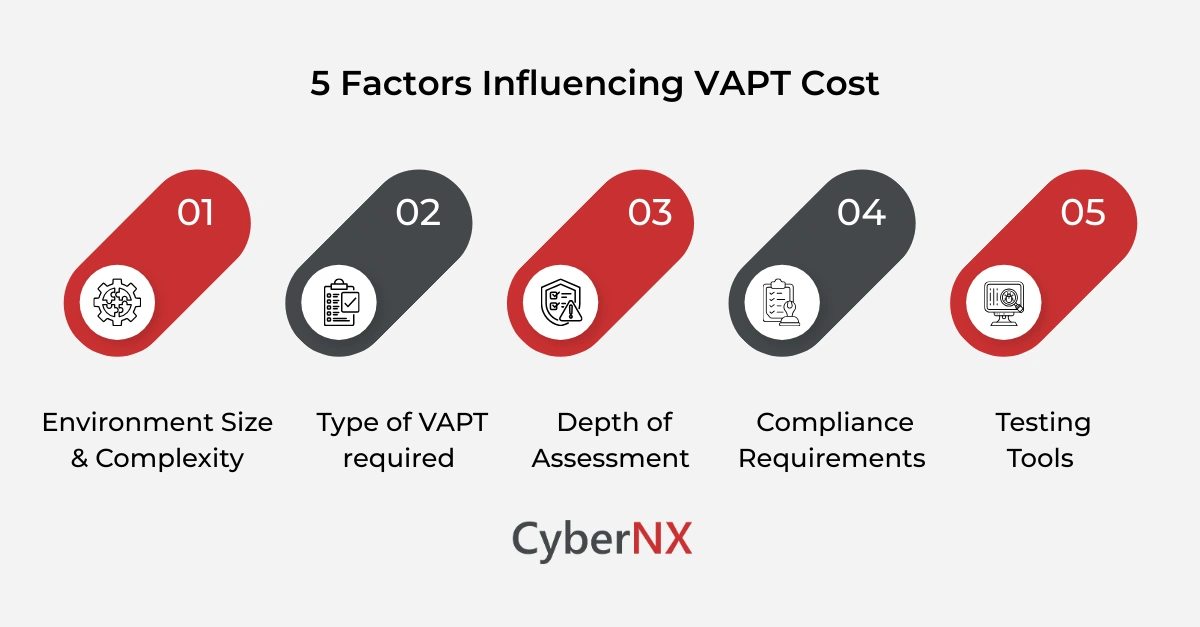 5 Factors Influencing VAPT Cost 