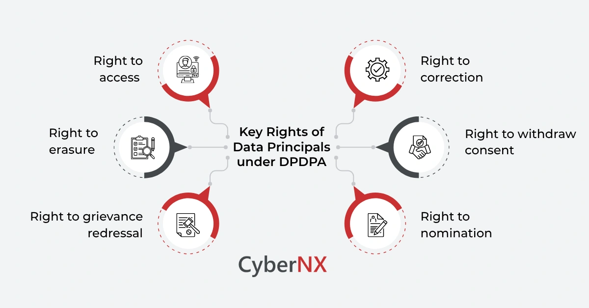 6 Key Rights of Data Principals under DPDPA